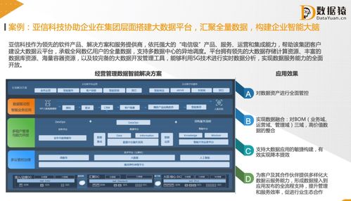 數據驅動管理 讓數據成為企業流動的血液，融入業務流程與管理決策