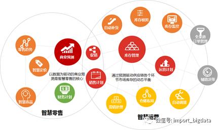 詳解數據倉庫、數據指標與數據治理體系建設方法論 企業管理咨詢視角